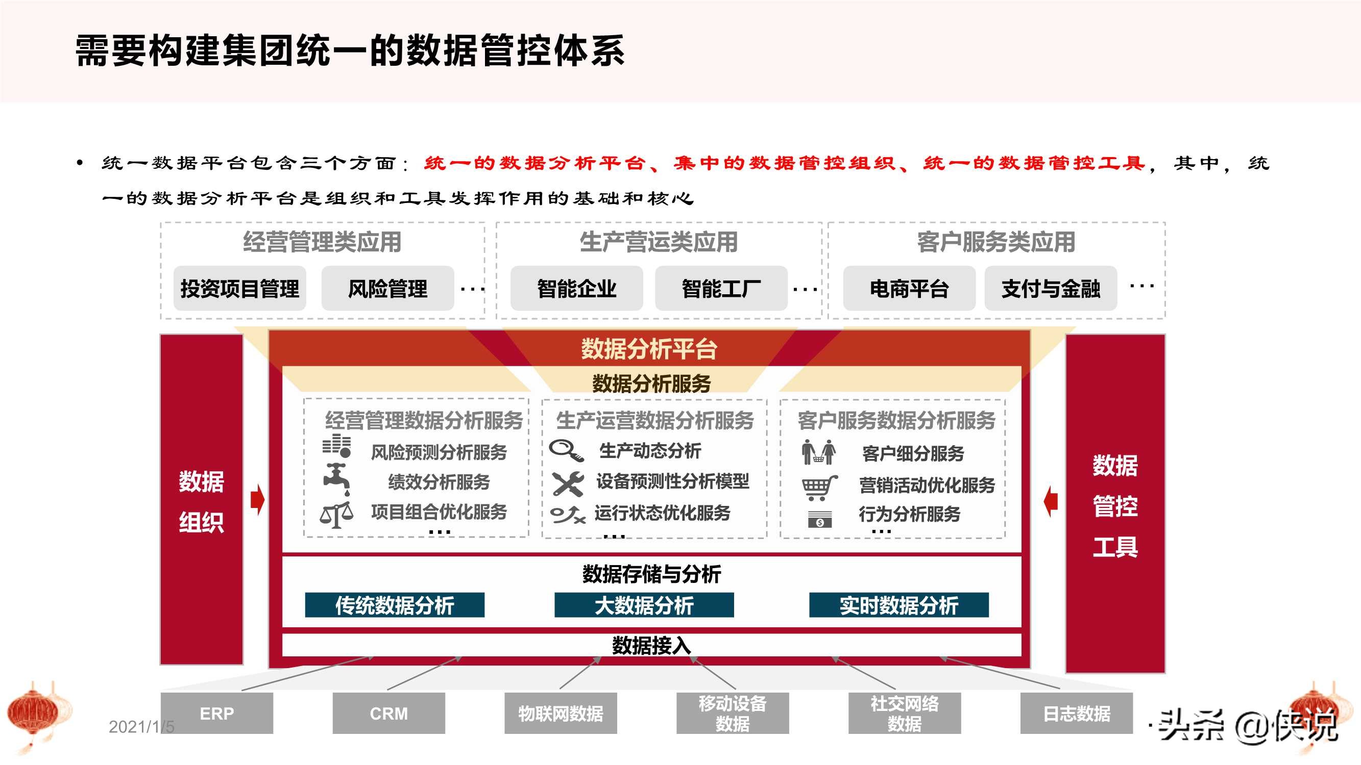 干货：从十四五规划看数字化转型（PPT版）