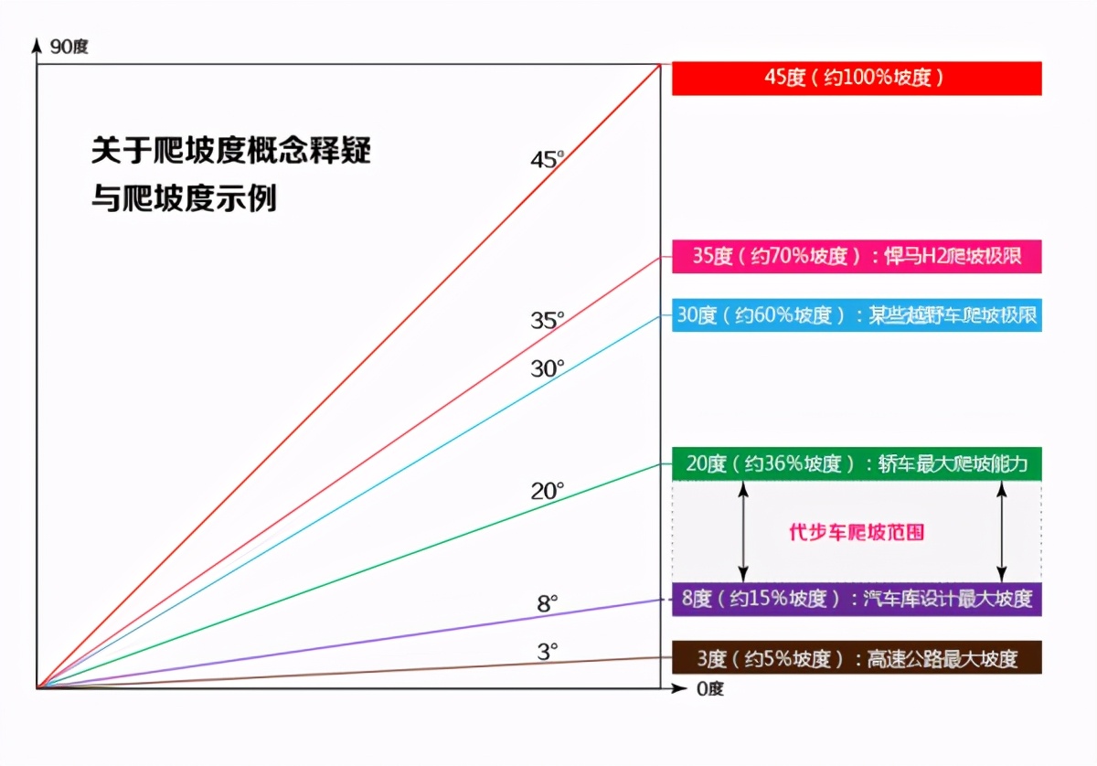 智能老年人电动代步车上下坡技巧及注意事项（开天乐代步车）