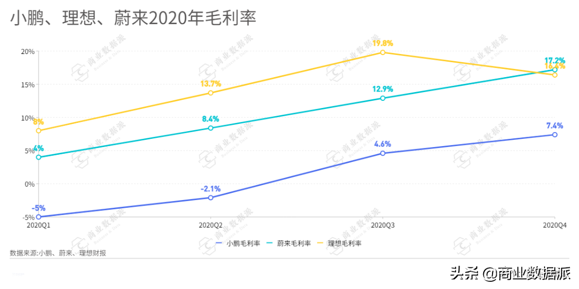 “三傻”加油，超过宏光MINI