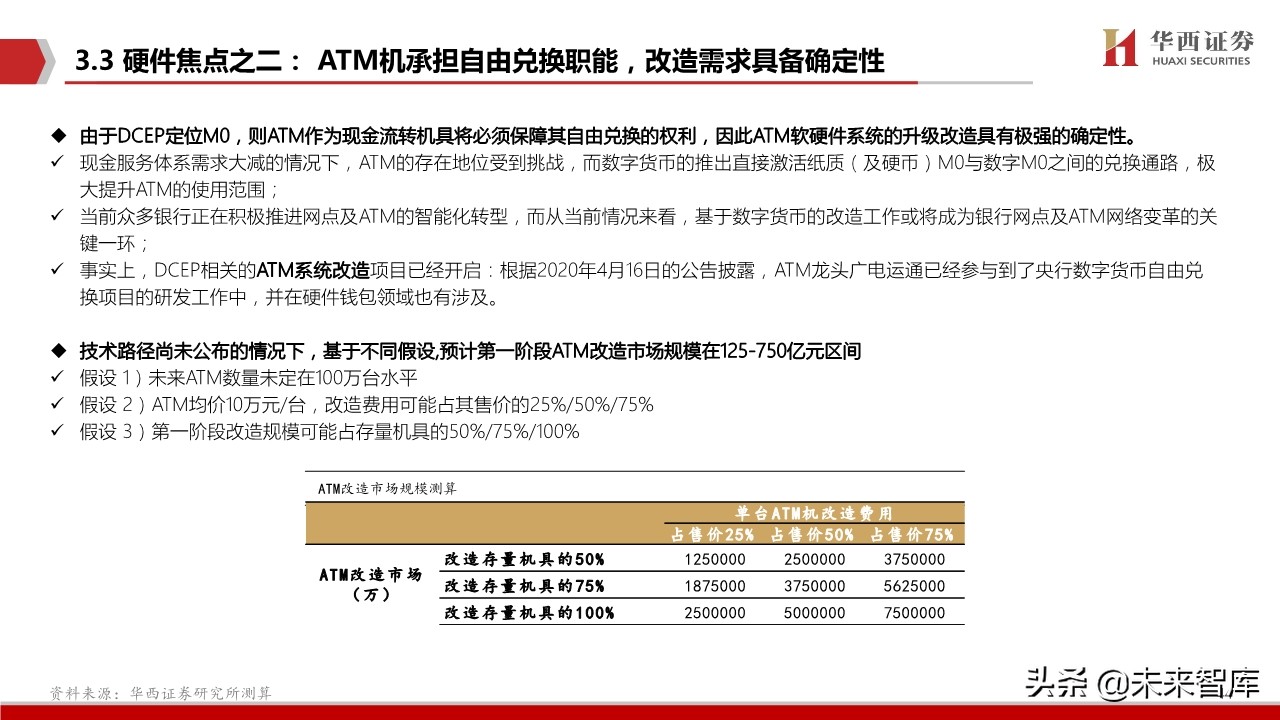 数字货币生态蓝图深度剖析与投资策略