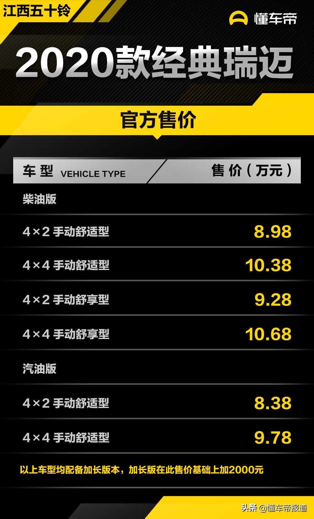 新车 | 售8.38万元起，江西五十铃2020款经典瑞迈上市