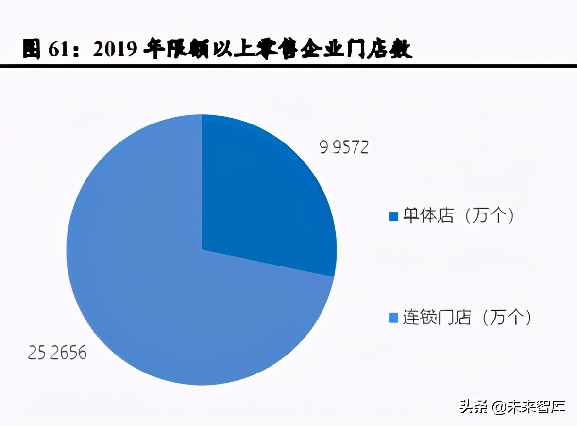 私域电商SaaS行业研究：助力全场景数字化，享去中心化红利
