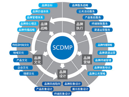 「SEO入门」什么是品牌行销以及如何塑造您的网站品牌策略