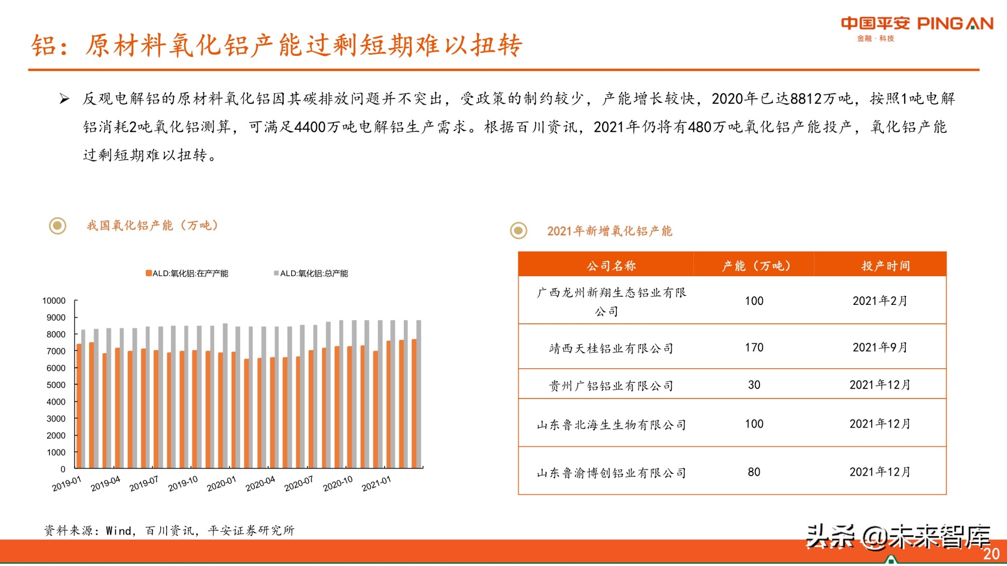 有色行业2021年中期策略报告：景气尚可期，看好铜铝和能源金属