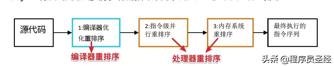 终于有人把Java内存模型讲明白了,建议收藏