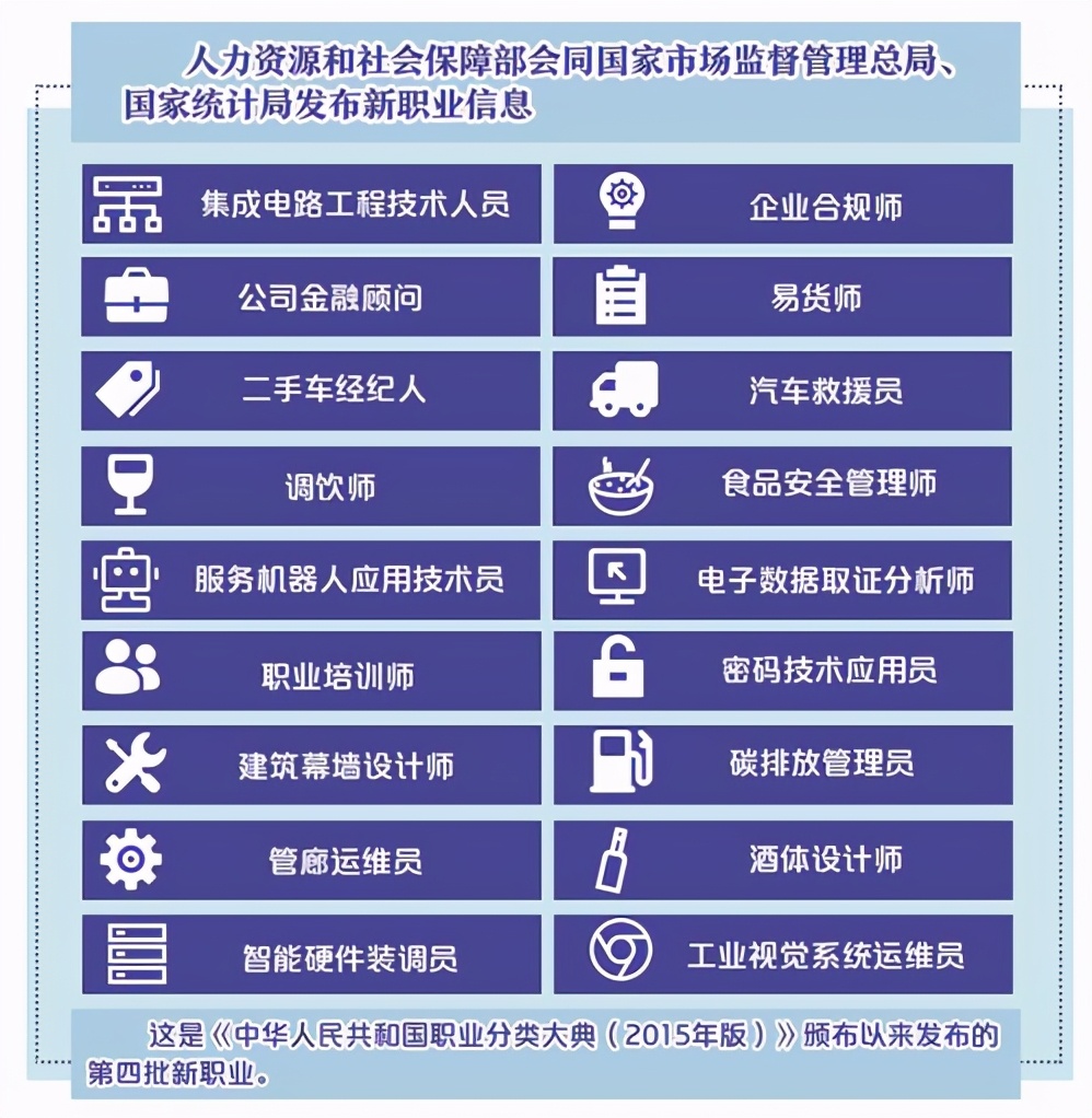 18个新职业已上线，为你打开了职业选择的新大门