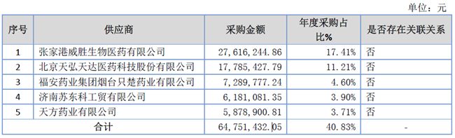 「新鼎资本研究」新三板优质企业之一百四十三——益康药业