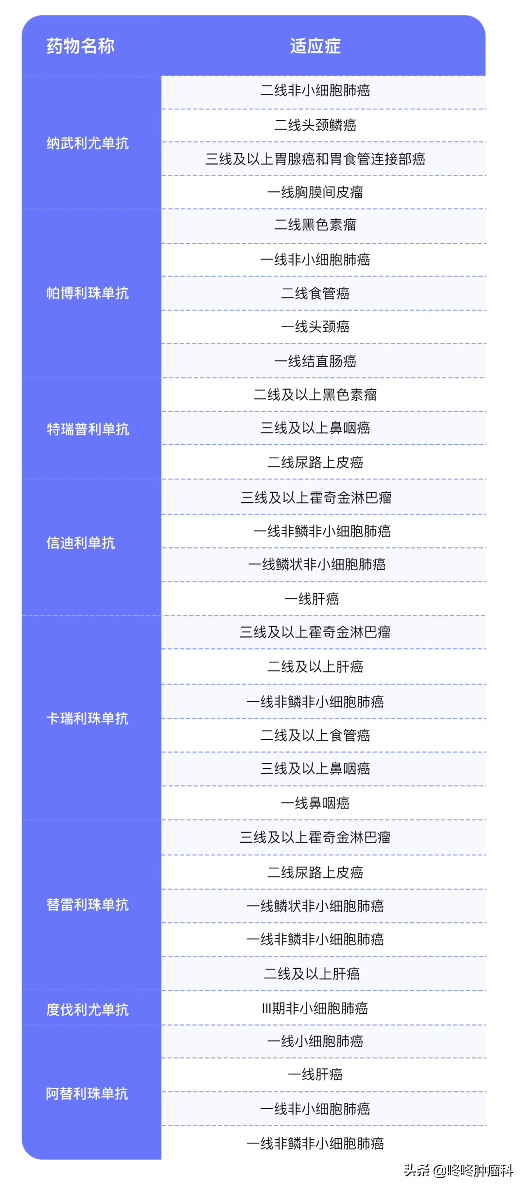 2021年医保目录更新正式启动！今年哪些重磅药物将纳入医保？