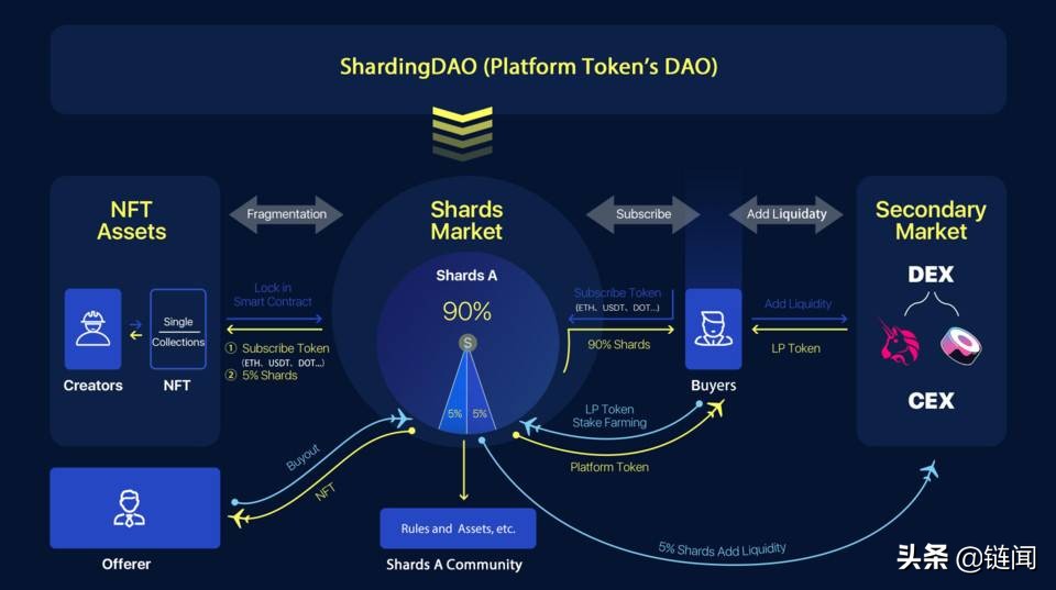 Is Uehara Ai's work fragmented?ShardingDAO transaction fragments share ...