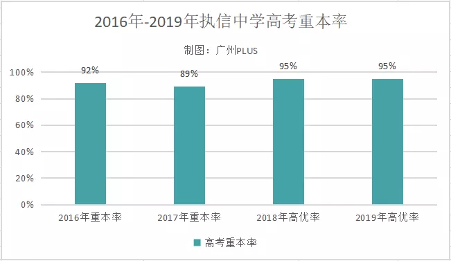 跑遍天河，100万想买名校四房，实在太难了！