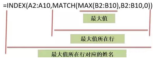 Excel｜VLOOKUP查找有缺点，试试INDEX+MATCH