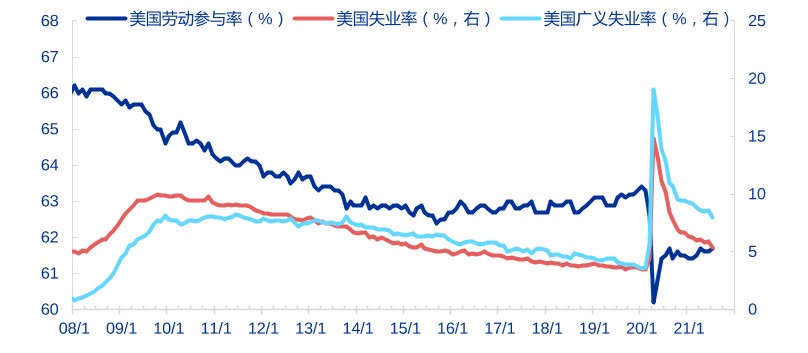美联储迟迟不敢加息的原因竟然与中国有关