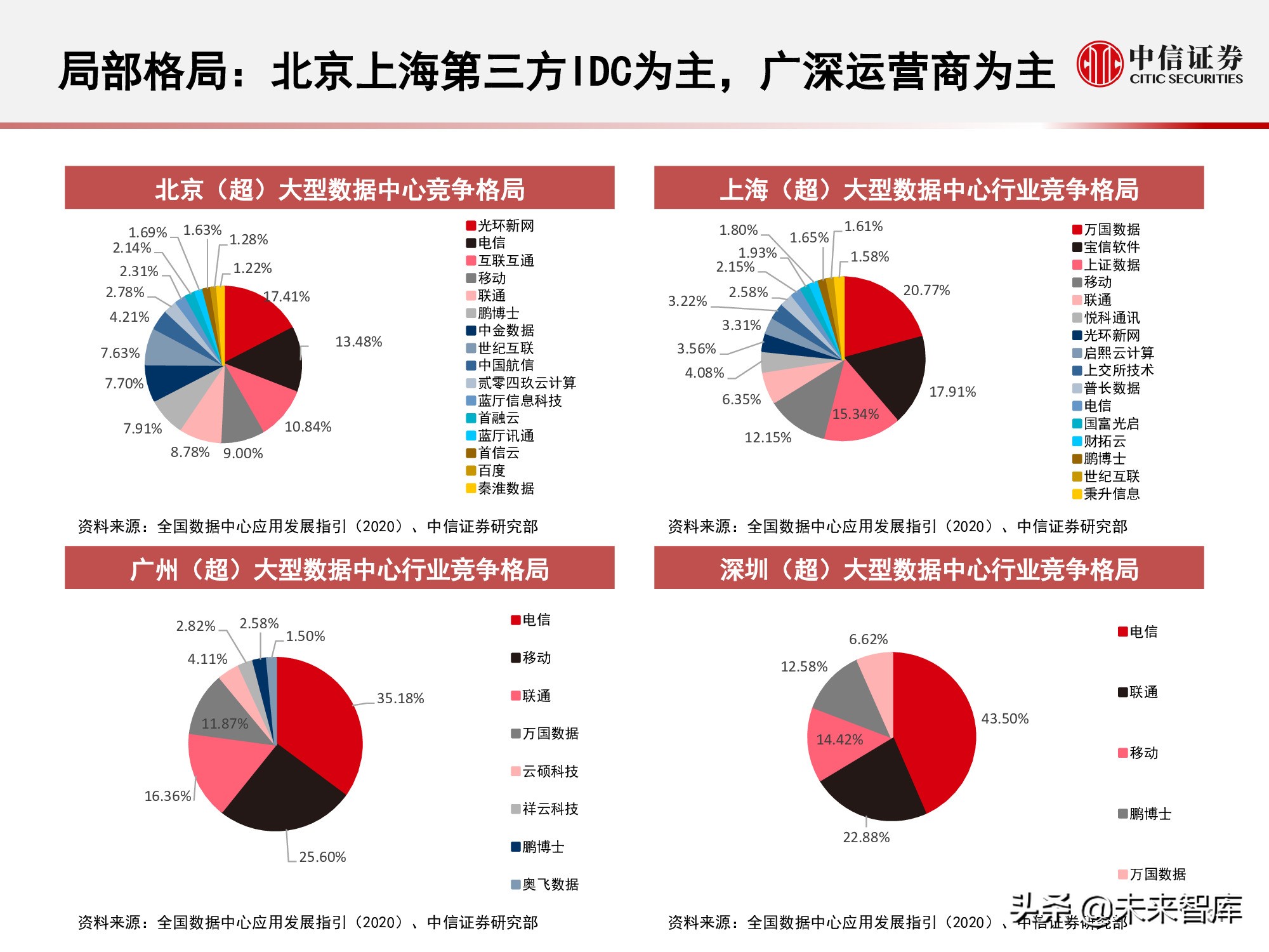 数据中心产业链研究报告：数据底座，长期景气