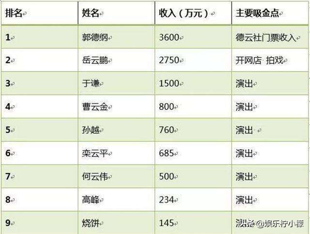 德云社徒弟富豪排行，秦霄贤根本排不上号，这几位才是真人不露相