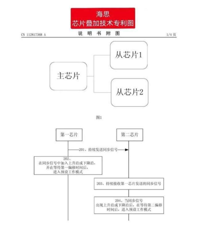 Huawei chip overlay technology is coming?The 14nm chip on Mate50 is used as 7nm, but it is still 4G