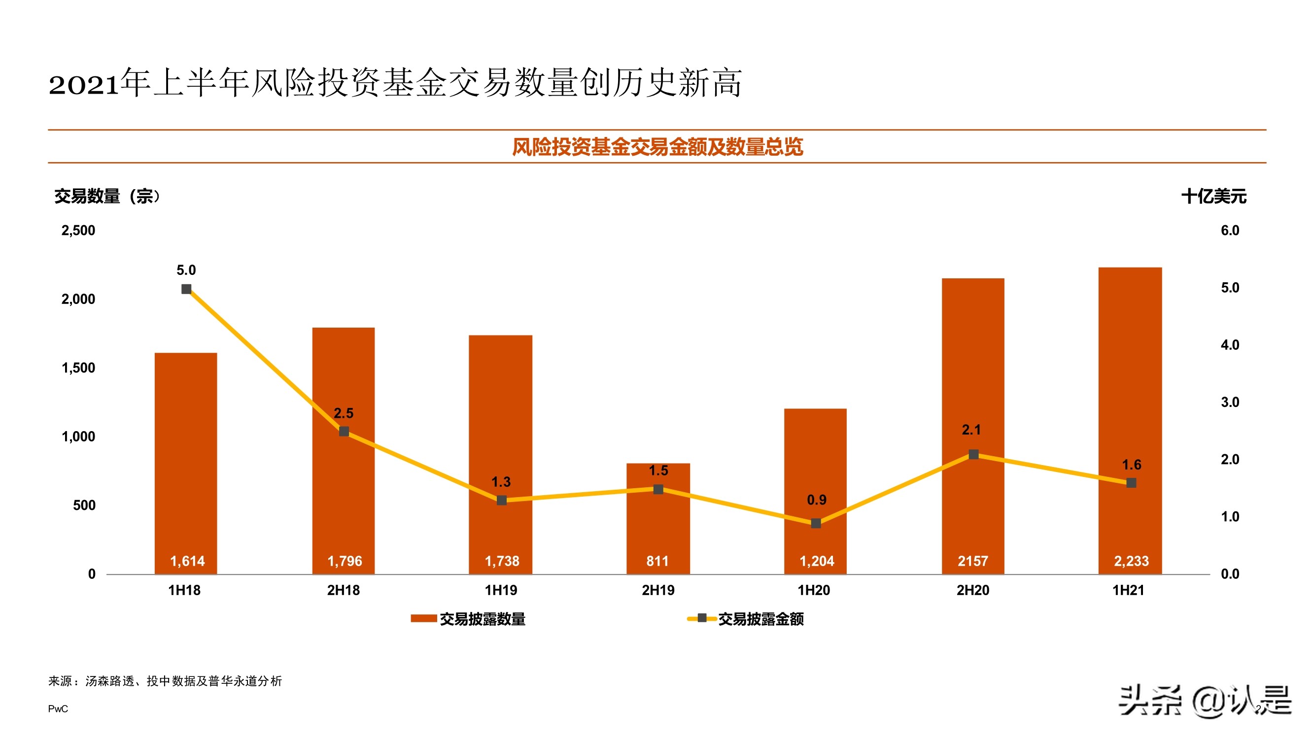 2021年上半年中国企业并购市场回顾与前瞻