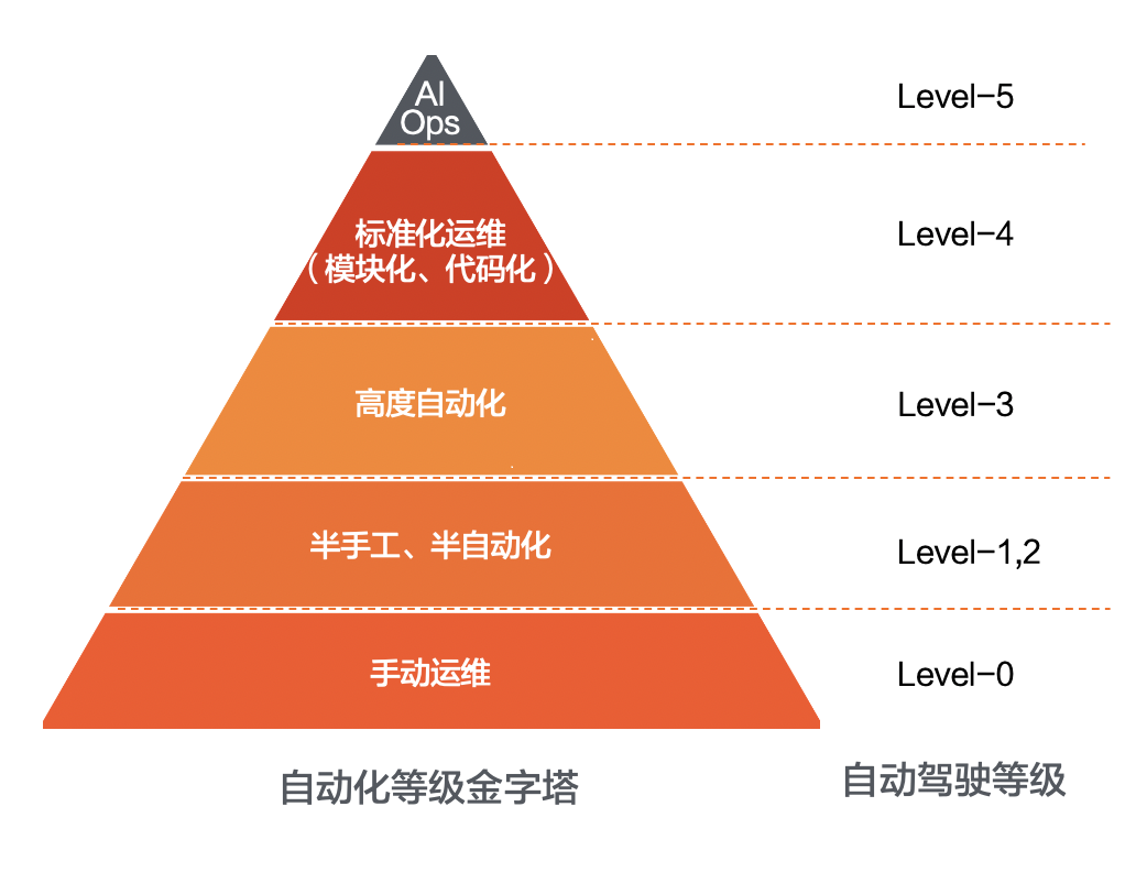 一文读懂云上DevOps能力体系