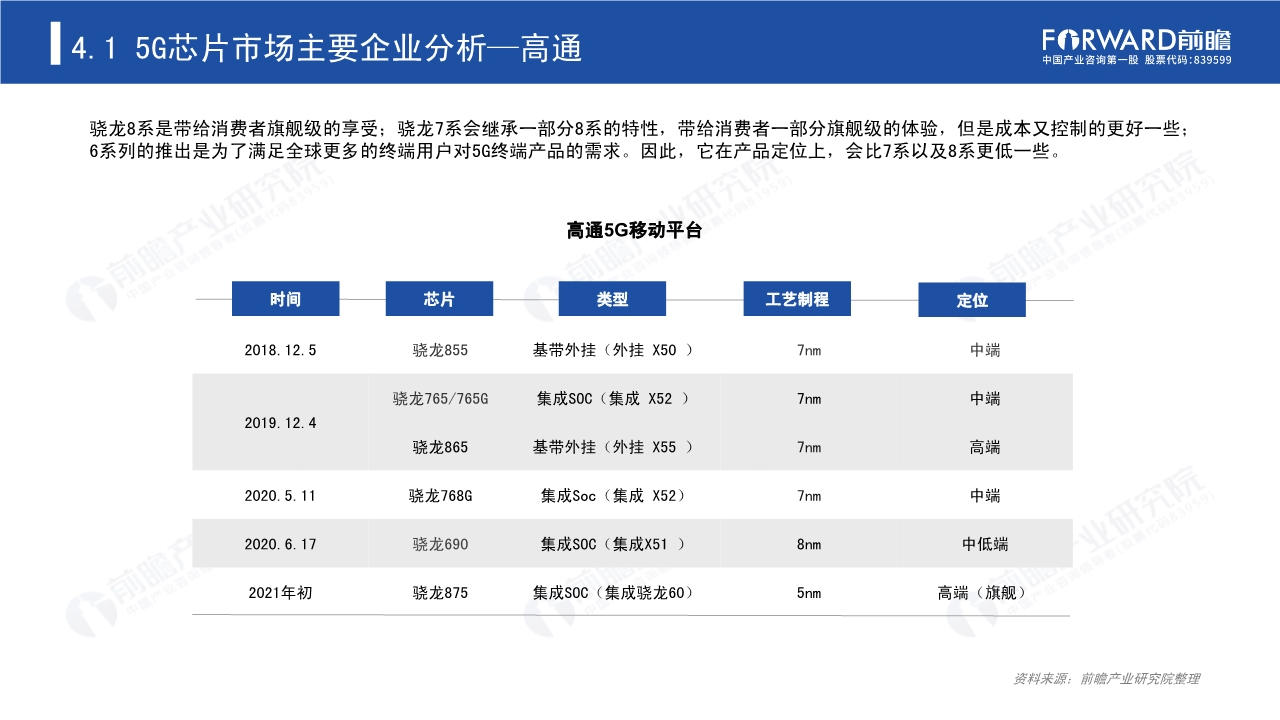 2020年5G芯片行业研究报告