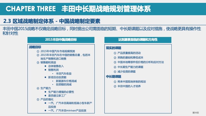 丰田汽车战略规划与战略管理体系研究（2021）