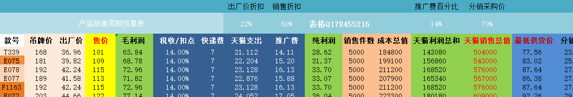 怎么做电商运营的一套方案（好的方案应该是这样的）