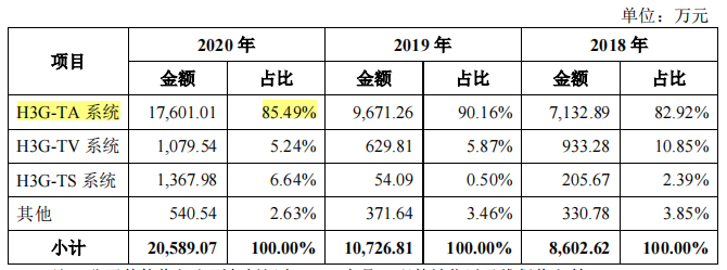 华塑科技毛利率下滑，产品单一，净利润与现金净流量差异大