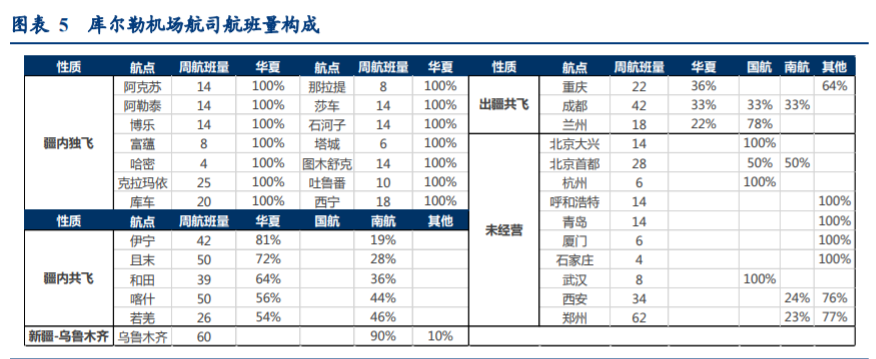 华夏航空深度解析：航空出行综合解决方案服务商雏形初现