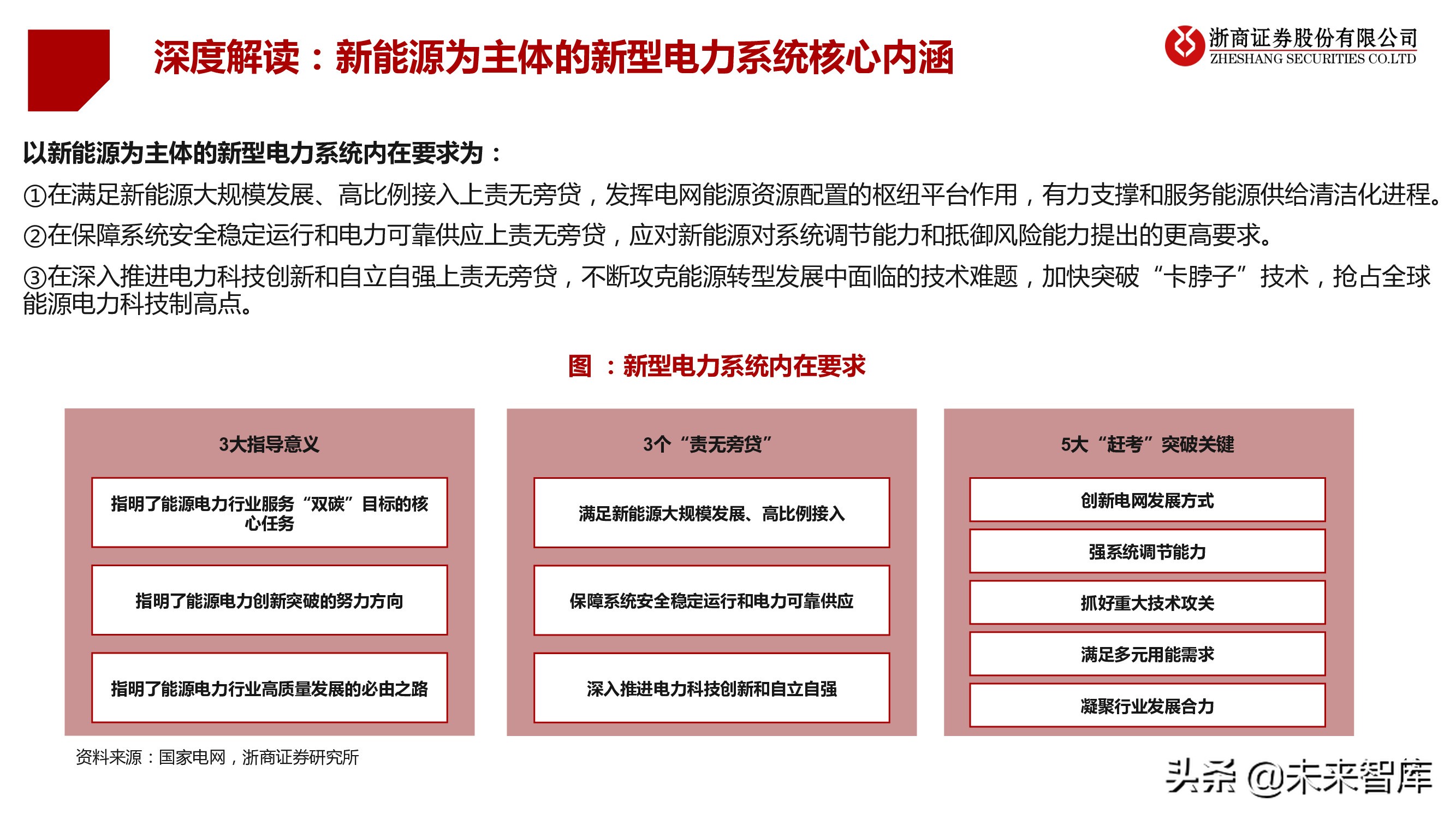 电力物联网行业专题研究报告：新型电力系统核心赋能者