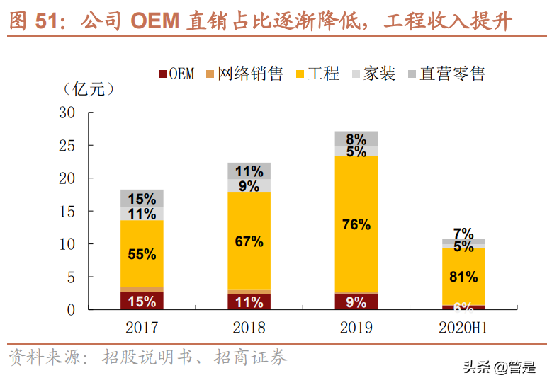 东鹏控股专题研究：品类齐全渠道占优，陶瓷龙头再展鹏翼