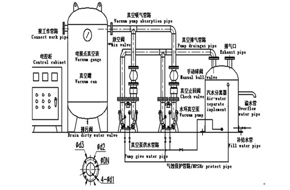 医院负压真空站SIHI、NASH、里其乐真空泵组如何处理废气灭菌？