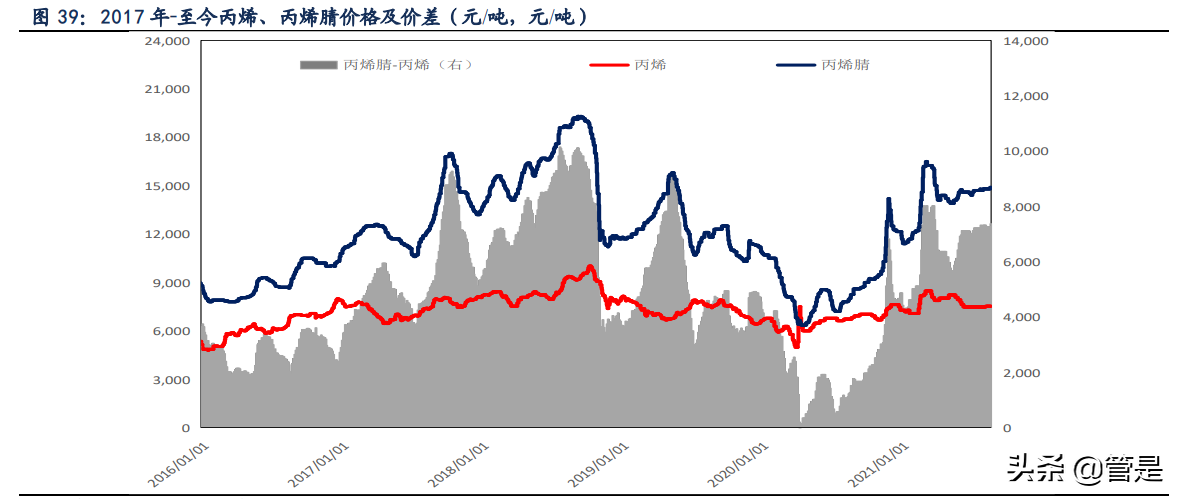 荣盛石化专题报告：450亿炼化盈利中枢，8倍历史估值底部