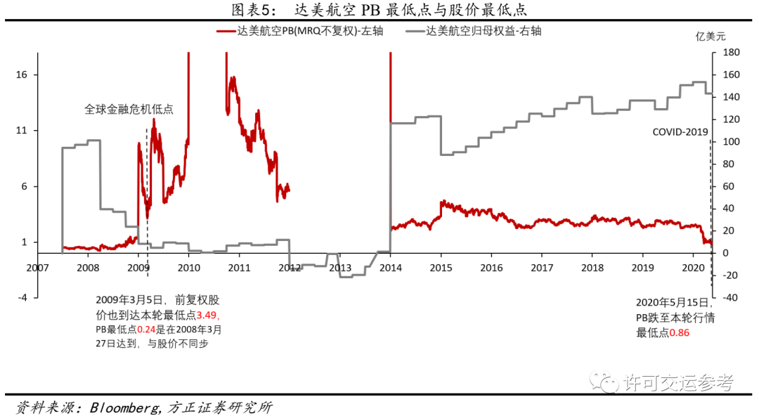 方正证券：站在航空行业新一轮大周期起点，现