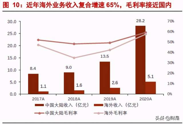 高德红外专题研究报告：中国红外龙头，军民品双轮驱动