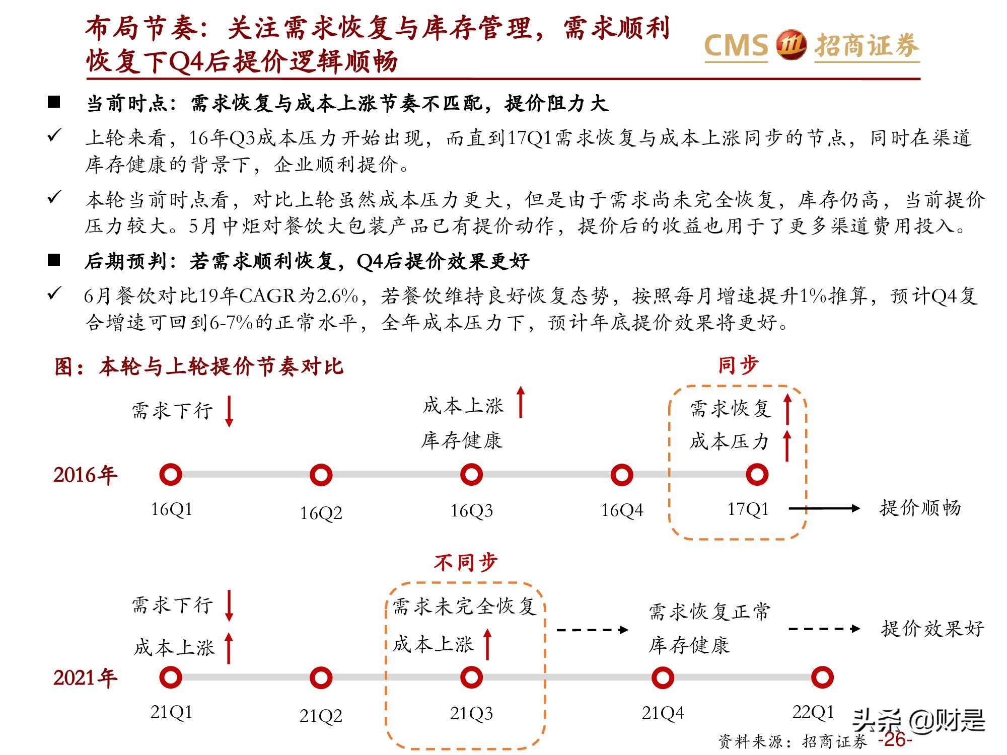 调味品行业专题报告：调味品15~17年复盘与本轮展望