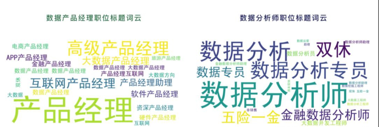 从入门到退坑，详解数分行业的3个岗位，起薪高达40W的是哪个？