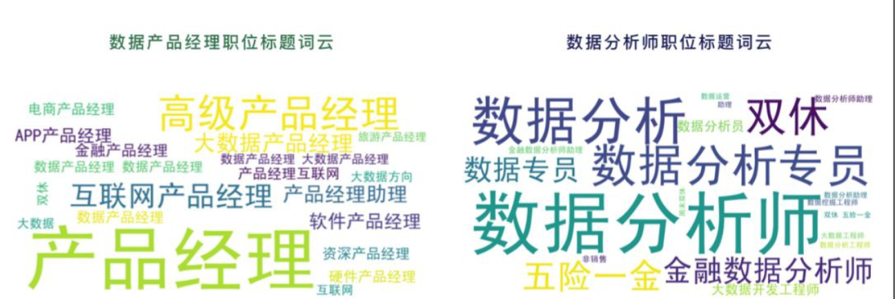 從入門到退坑，詳解數分行業的3個崗位，起薪高達40W的是哪個？