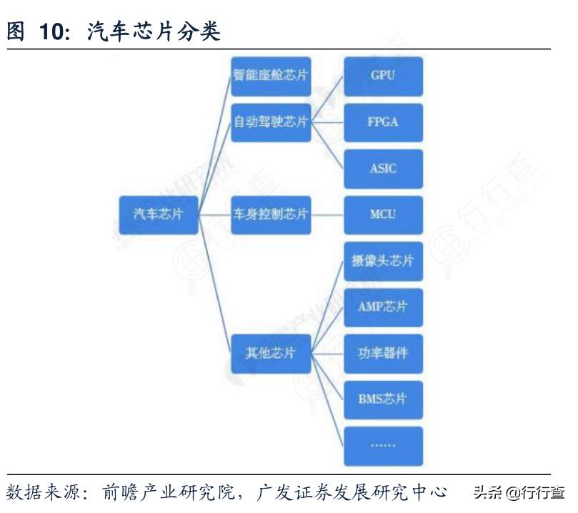 Ideal Auto purchased EPB chips from the black market at a unit price