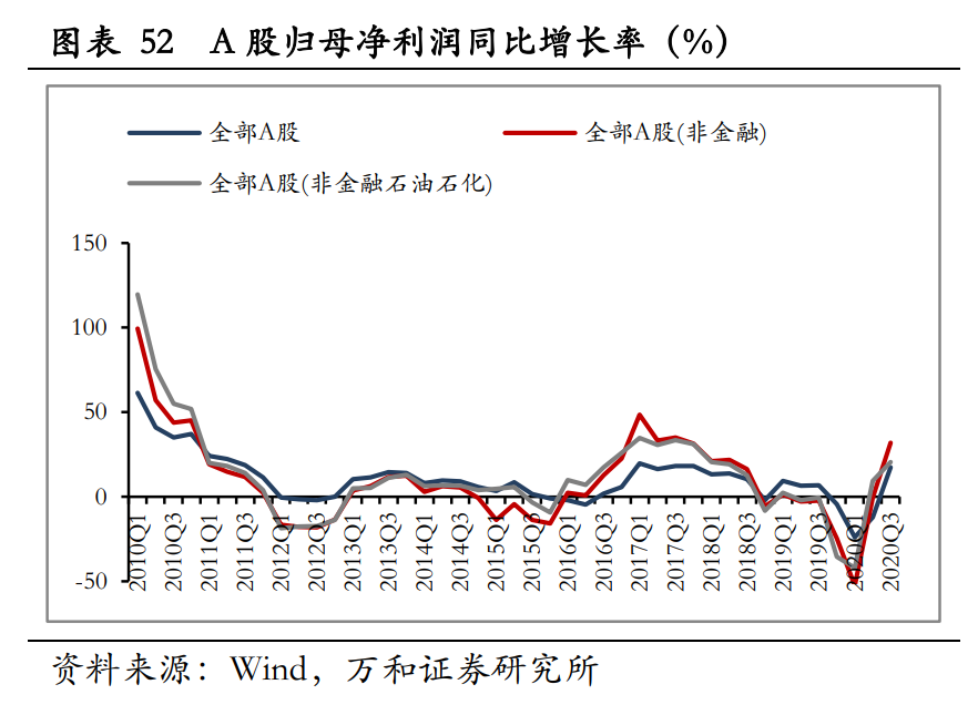 A股2021年宏观分析与投资策略：新起点，待风来