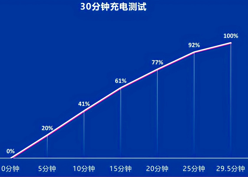 同样芯片会有不同表现吗？Reno5 Pro+告诉你答案
