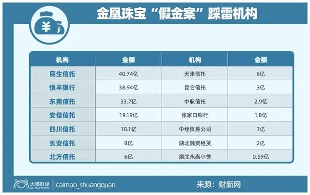 拍案惊奇：上市公司用80吨假黄金，骗取200亿融资