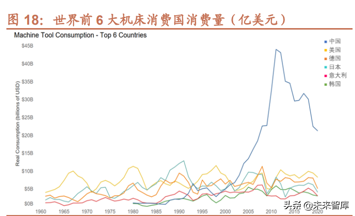 机床行业深度报告：机床行业栉风沐雨，行至大船