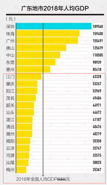 被云南超越，面臨貴州追趕，廣西