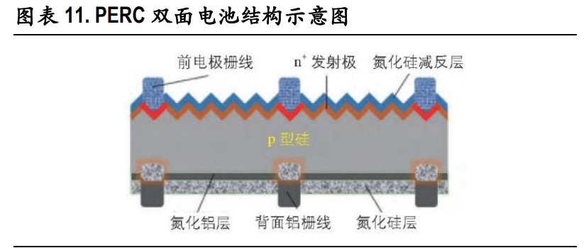 光伏玻璃行业深度报告：双玻组件快速渗透，光伏玻璃持续景气
