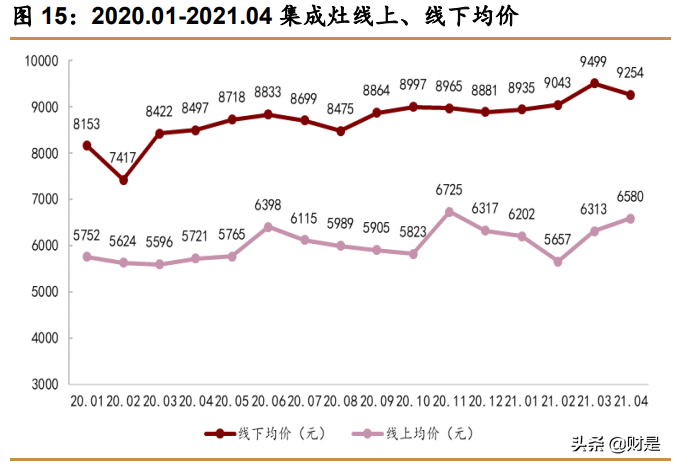 集成灶行业专题报告：集成灶百花争艳，头部企业各有所长