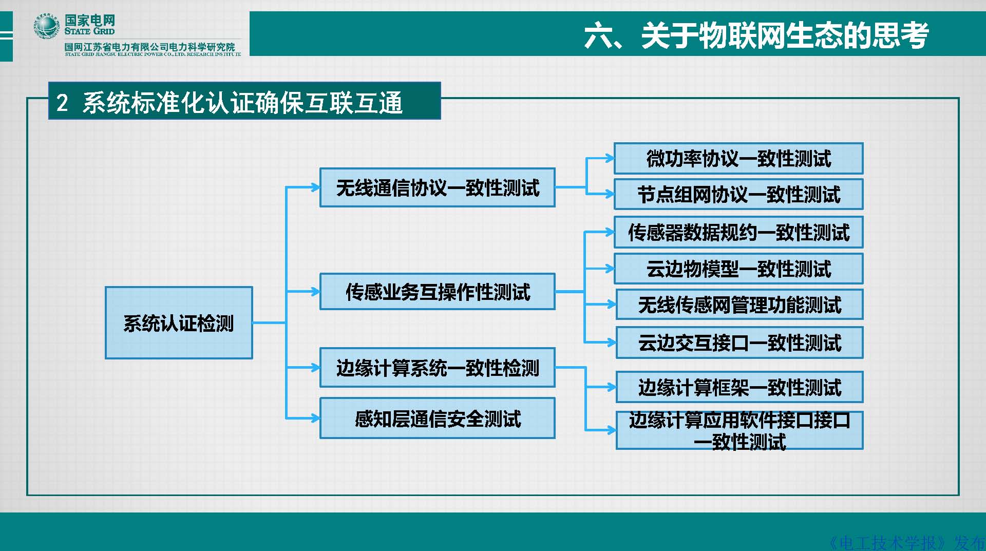 江苏电科院胡成博高工：电力设备窄带物联网体系建设