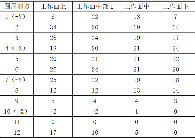 水輪發(fā)電機的下導(dǎo)滑轉(zhuǎn)子脫落，如果不返廠，如何進(jìn)行現(xiàn)場處理？