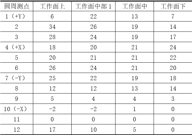 水輪發電機的下導滑轉子脫落，如果不返廠，如何進行現場處理？