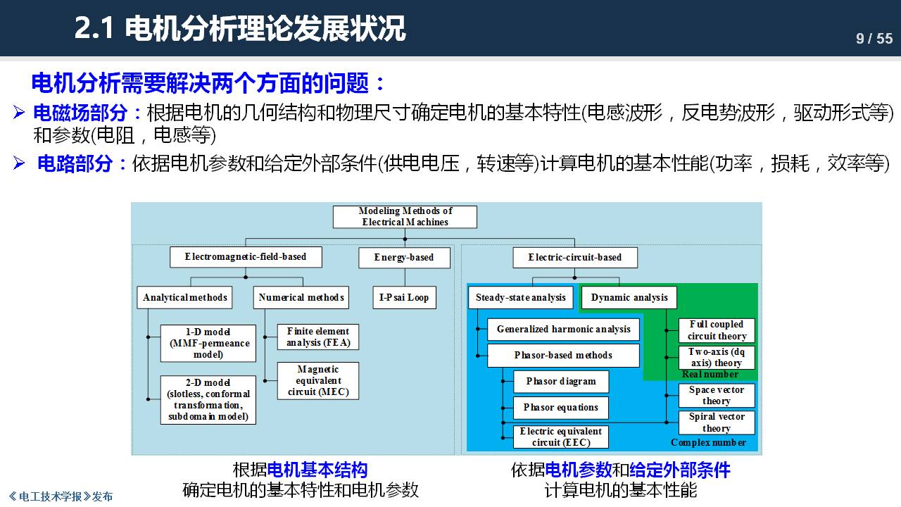 东南大学程明教授：电机气隙磁场调制理论及其应用方法