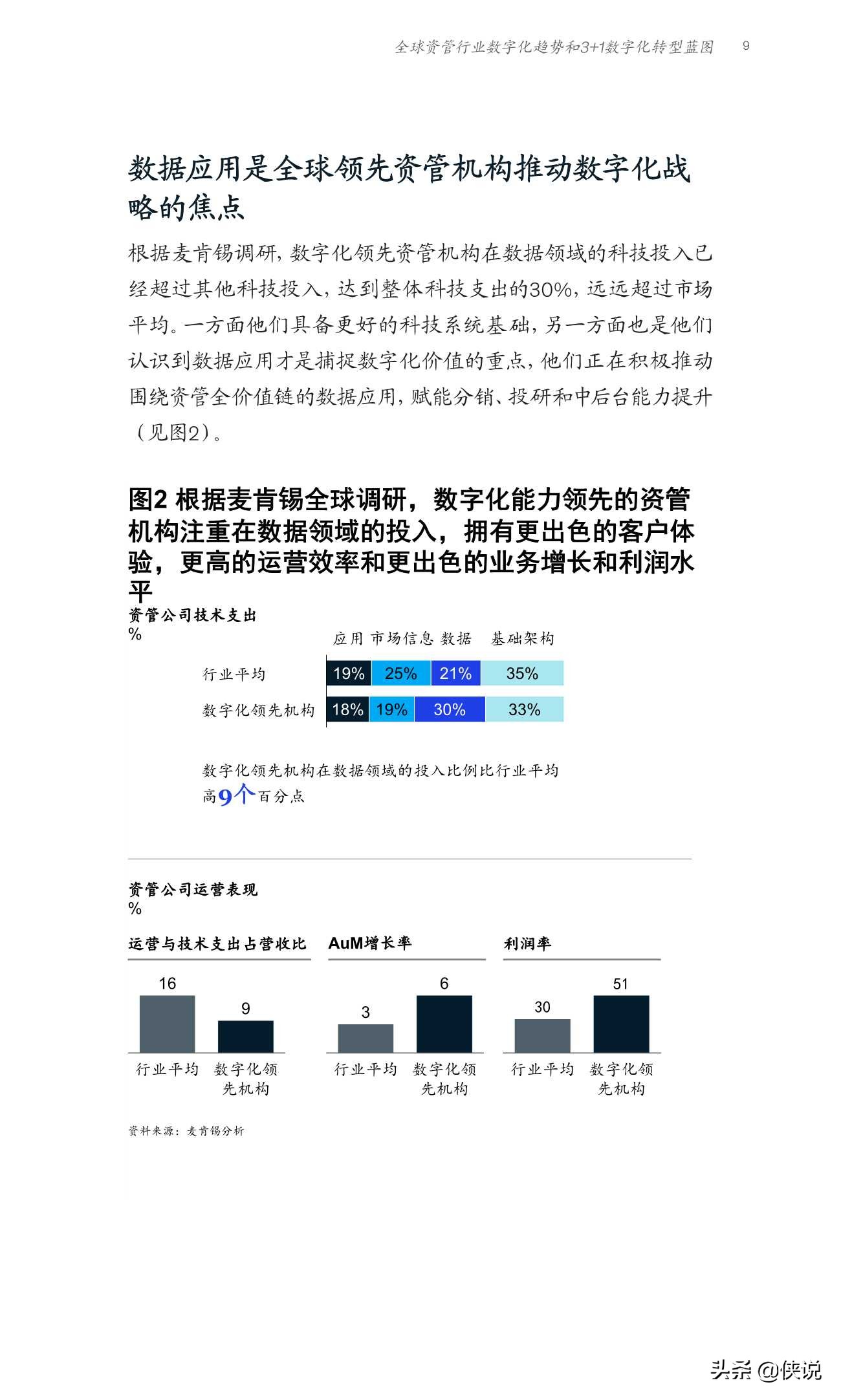 麦肯锡：全球资管行业数字化转型战略蓝图与实践