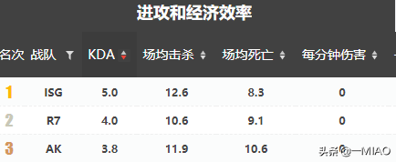 LGD能否杀出重围？入围赛抽签结果分析