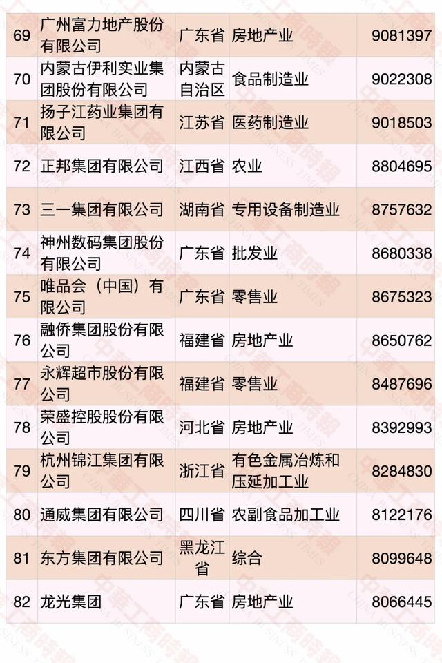 2020中国民营企业500强榜单发布，华为蝉联第一